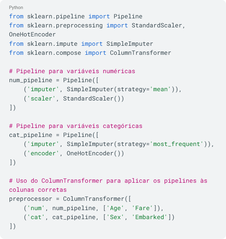 Captura de tela de um script Python utilizando a biblioteca Scikit-Learn. O código define pipelines de pré-processamento de dados: o 'num_pipeline' trata variáveis numéricas com imputação pela média e padronização; o 'cat_pipeline' trata variáveis categóricas com imputação pelo valor mais frequente e codificação OneHot. Ao final, um ColumnTransformer aplica esses processos especificamente às colunas Age, Fare, Sex e Embarked.