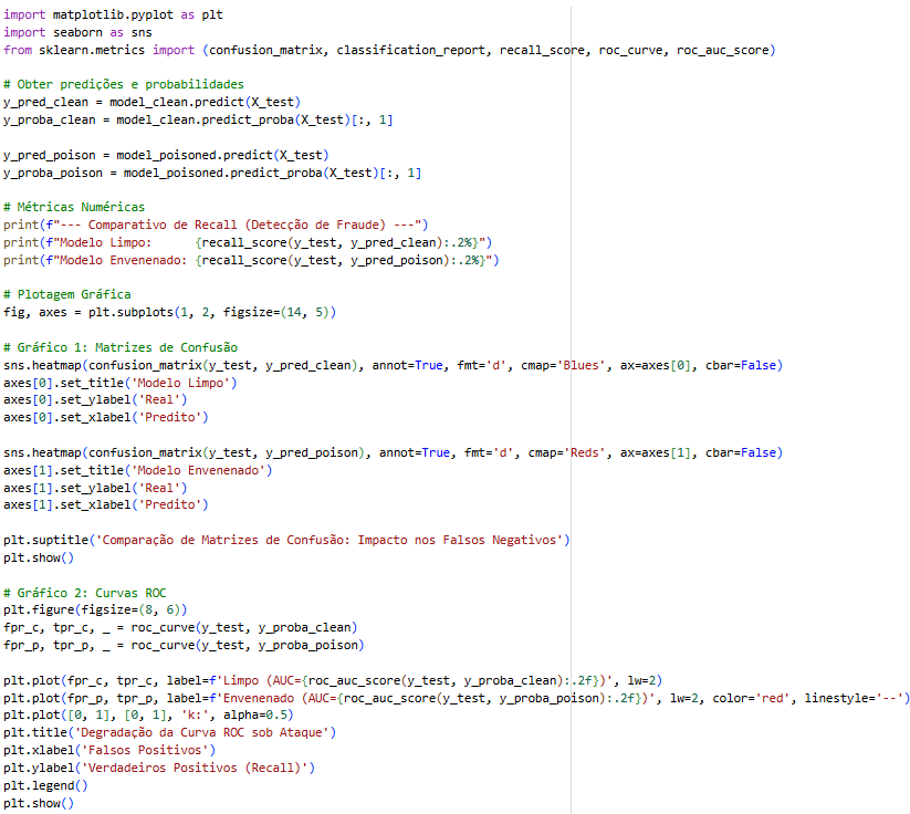 Código em python para implementar uma visualização gráfica